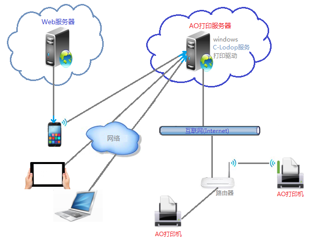 网页插件Lodop6.226