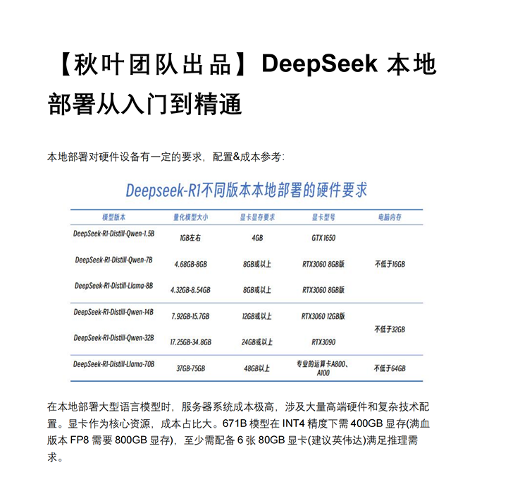 1.【秋叶团队出品】DeepSeek本地部署从入门到精通