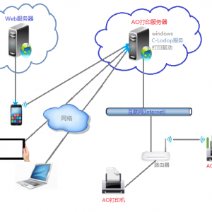 网页插件Lodop6.226